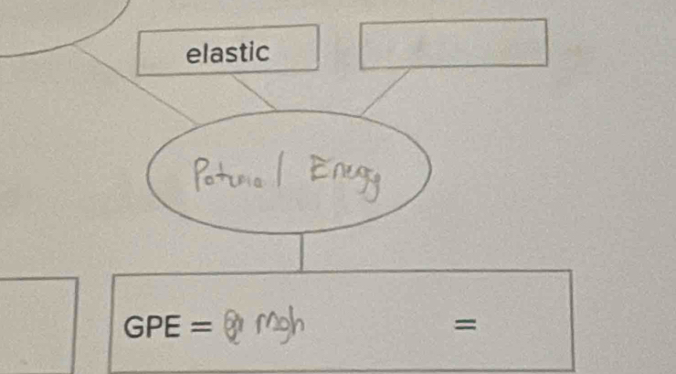 elastic
GPE=