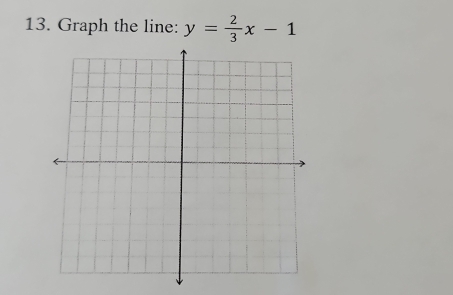 Graph the line: y= 2/3 x-1