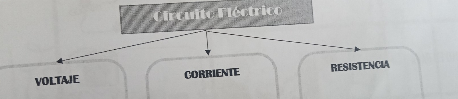 Circuito Eléctrico 
RESISTENCIA 
VOLTAJE CORRIENTE