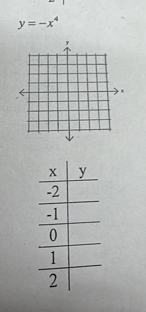 y=-x^4