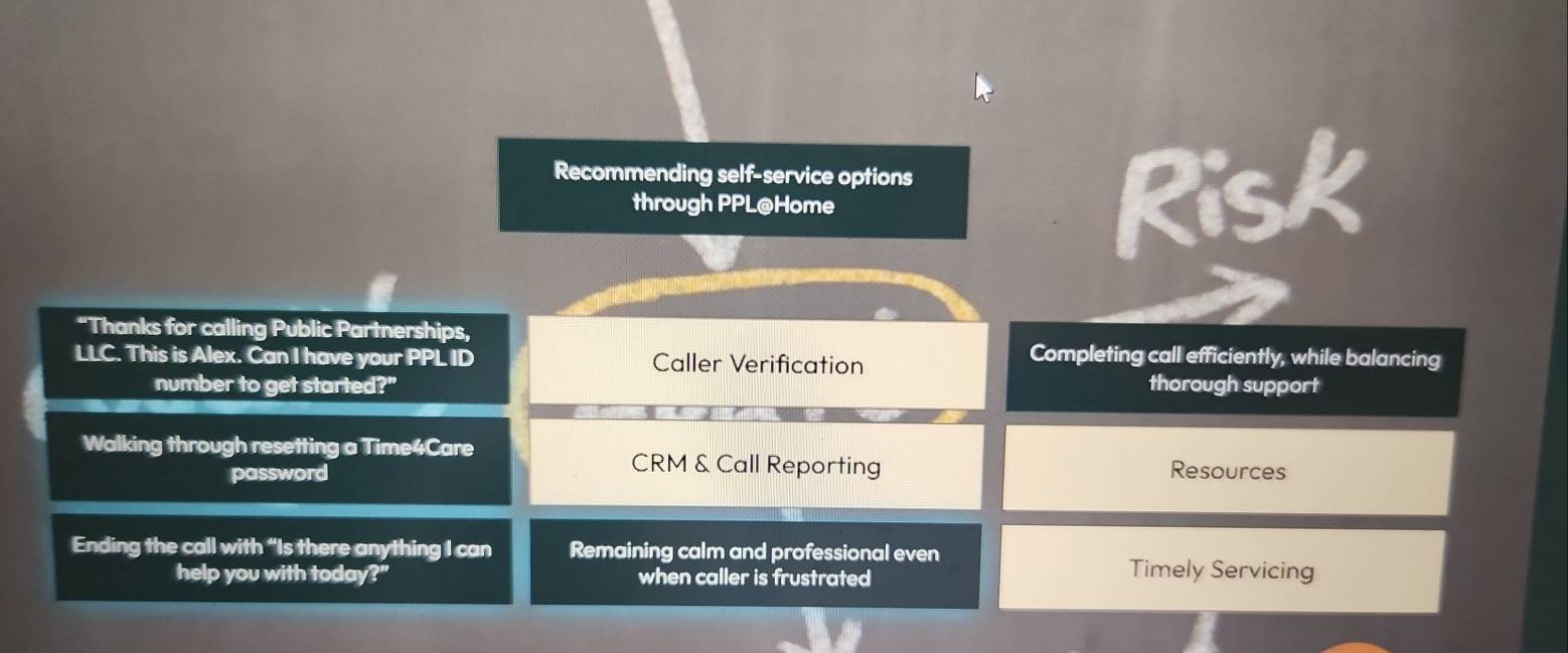 Solved: Recommending self-service options through PPL@Home Risk “Thanks ...
