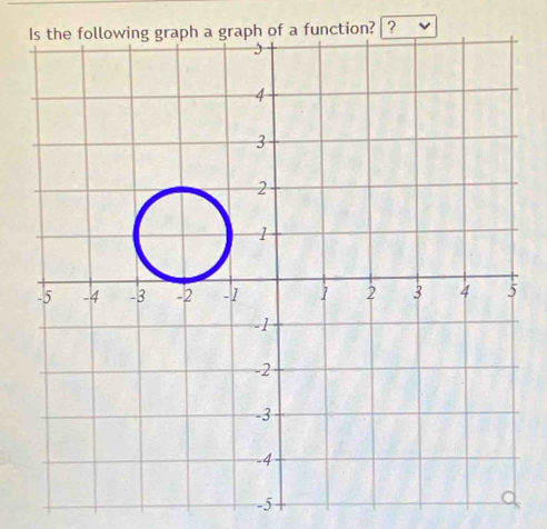 a function? | ?
-5