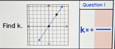 Find k.
k=+ □ /□  