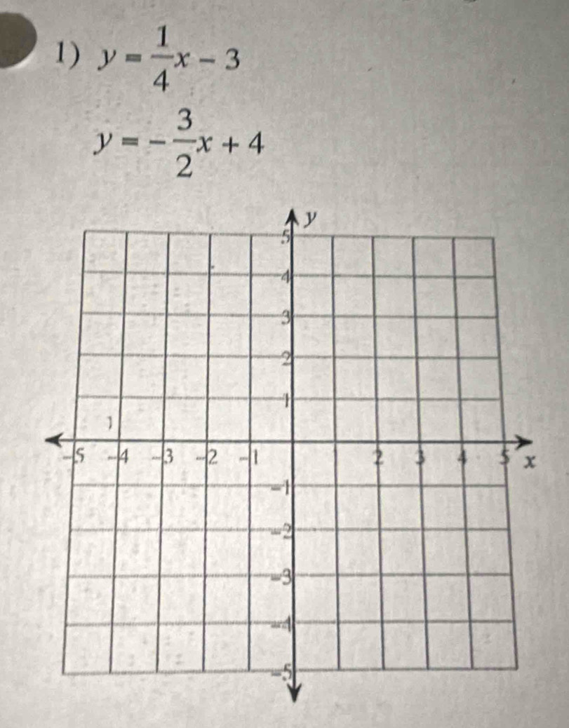 y= 1/4 x-3
y=- 3/2 x+4