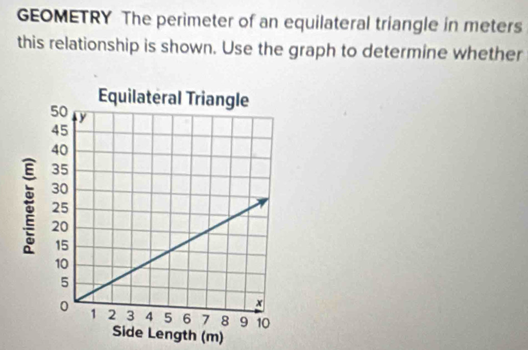 GEOMETRY The perimeter of an equilateral triangle in meters 
this relationship is shown. Use the graph to determine whether 
Side Length (m)