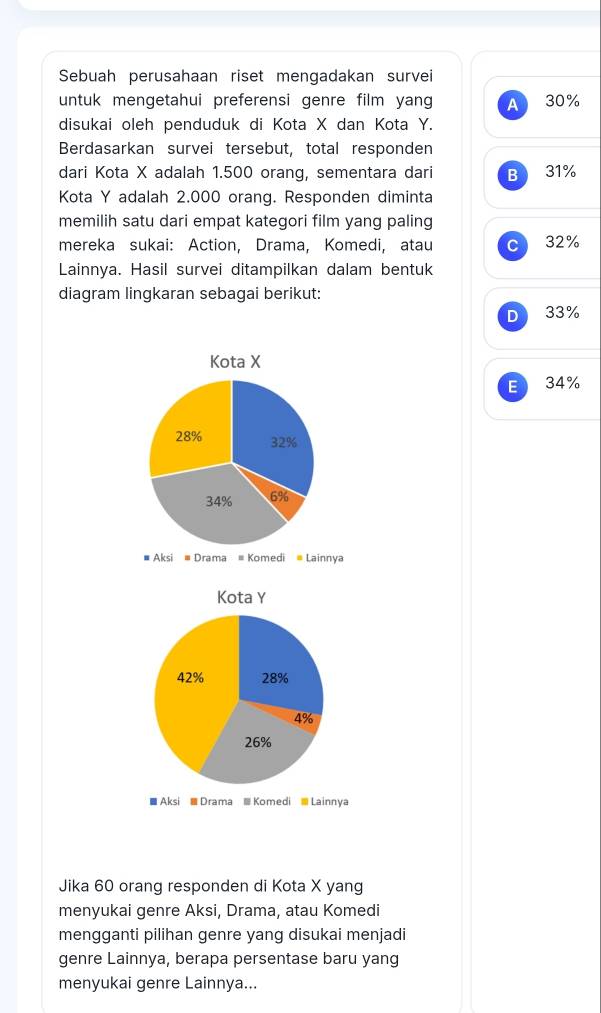 Sebuah perusahaan riset mengadakan survei
untuk mengetahui preferensi genre film yang A 30%
disukai oleh penduduk di Kota X dan Kota Y.
Berdasarkan survei tersebut, total responden
dari Kota X adalah 1.500 orang, sementara dari B 31%
Kota Y adalah 2.000 orang. Responden diminta
memilih satu dari empat kategori film yang paling
mereka sukai: Action, Drama, Komedi, atau c 32%
Lainnya. Hasil survei ditampilkan dalam bentuk
diagram lingkaran sebagai berikut:
D 33%
E 34%
Jika 60 orang responden di Kota X yang
menyukai genre Aksi, Drama, atau Komedi
mengganti pilihan genre yang disukai menjadi
genre Lainnya, berapa persentase baru yang
menyukai genre Lainnya...