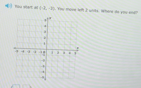 You start at (-2,-3). You move left 2 units. Where do you end?