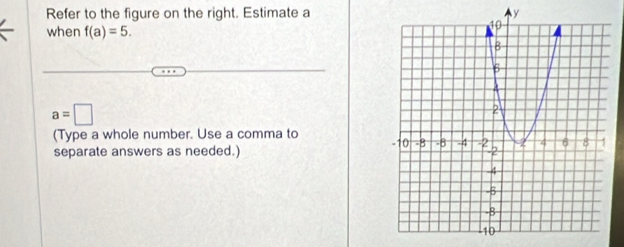 Refer to the figure on the right. Estimate a 
when f(a)=5.
a=□
(Type a whole number. Use a comma to 
separate answers as needed.)