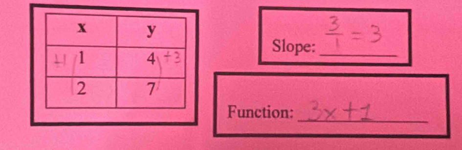 Slope:_ 
_ 
Function: