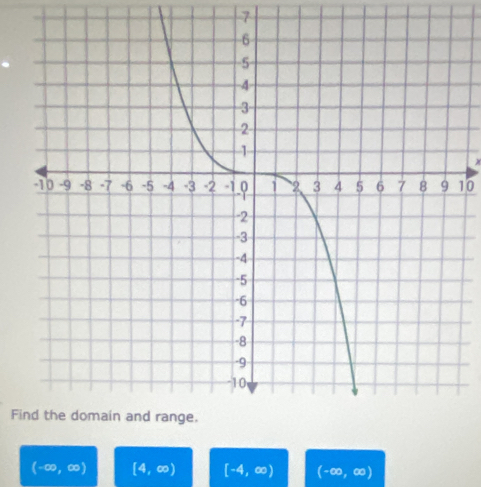 7
x
10 
Fi
(-∈fty ,∈fty ) [4,∈fty ) [-4,∈fty ) (-∈fty ,∈fty )