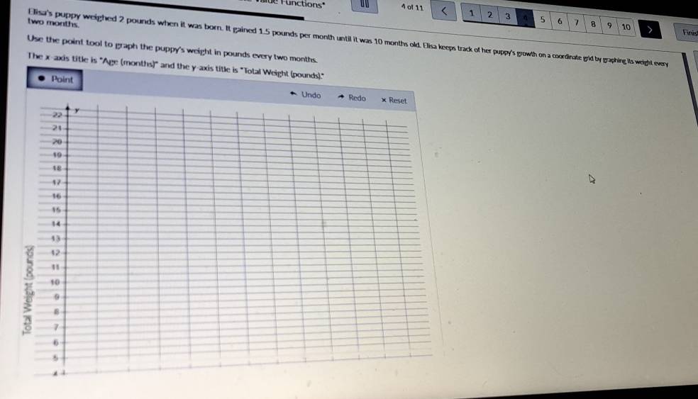 fu nction' 4 o! 11 1 2 3 q 5 6 7 8 9 10
two months. 
Finist 
Elisa's puppy weighed 2 pounds when it was born. It gained 1.5 pounds per month until it was 10 months old. Elisa keeps track of her puppy's growth on a coordinate grid by graphing its weight every 
Use the point tool to graph the puppy's weight in pounds every two months. 
The x-axis title is "Age (months)" and the y-axis title is "Total Weight (pounds)." 
Point