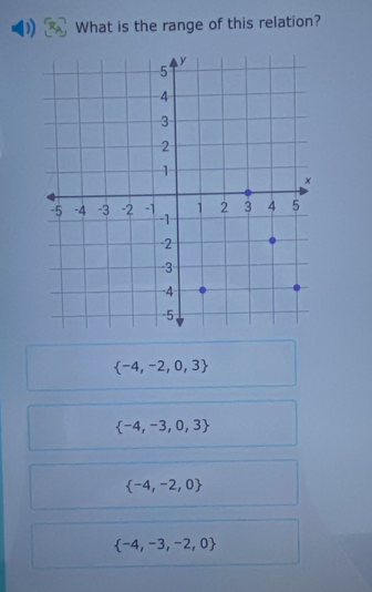 What is the range of this relation?
 -4,-2,0,3
 -4,-3,0,3
 -4,-2,0
 -4,-3,-2,0