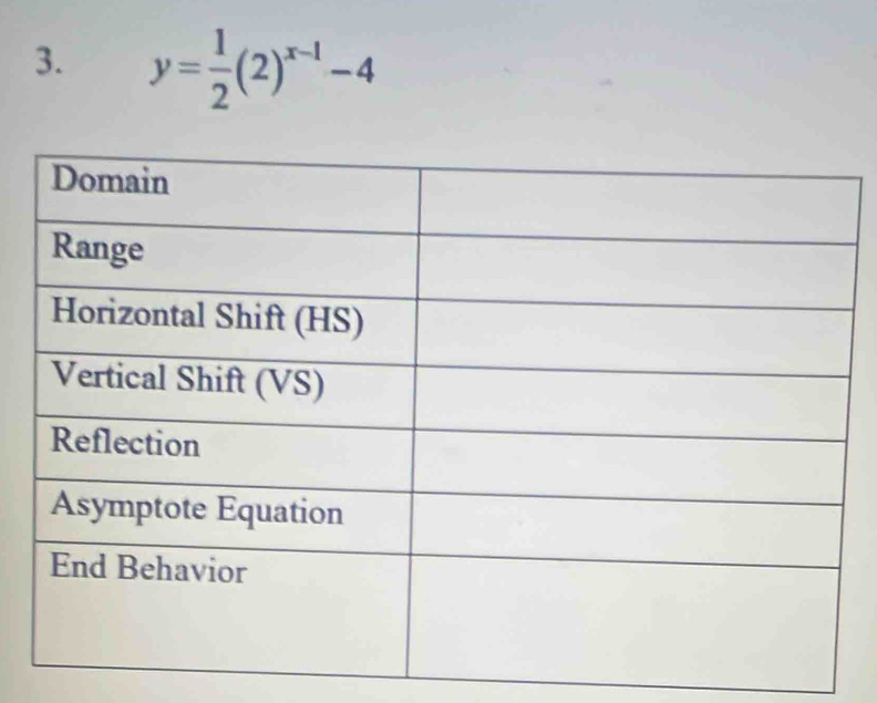 y= 1/2 (2)^x-1-4