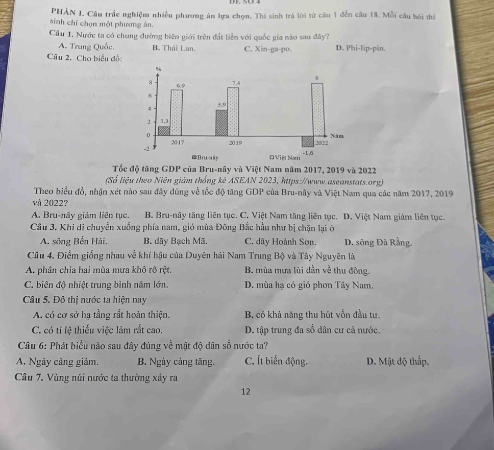 DE SÖ 4
PHÀN I, Câu trắc nghiệm nhiều phương án lựa chọn. Thí sinh trả lời từ câu 1 đến câu 18. Mỗi câu hỏi thí
sinh chỉ chọn một phương án.
Câu 1. Nước ta có chung đường biên giới trên đất liền với quốc gia nào sau đây?
A. Trung Quốc. B. Thái Lan. C. Xin-ga-po. D. Phi-lip-pin.
Câu 2. Cho biểu đồ:
Tốc độ tăng GDP của Bru-nây và Việt Nam năm 2017, 2019 và 2022
(Số liệu theo Niên giám thống kê ASEAN 2023, https://www.aseanstats.org)
Theo biểu đồ, nhận xét nào sau đây đúng về tốc độ tăng GDP của Bru-nây và Việt Nam qua các năm 2017, 2019
và 2022?
A. Bru-nây giảm liên tục. B. Bru-nây tăng liên tục. C. Việt Nam tăng liên tục. D. Việt Nam giảm liên tục.
Câu 3. Khi di chuyển xuống phía nam, gió mùa Đông Bắc hầu như bị chặn lại ở
A. sông Bến Hải. B. dãy Bạch Mã. C. dãy Hoành Sơn. D. sông Đà Rằng.
Câu 4. Điểm giống nhau về khí hậu của Duyên hải Nam Trung Bộ và Tây Nguyên là
A. phân chia hai mùa mưa khô rõ rệt. B. mùa mưa lùi dần về thu đông.
C. biên độ nhiệt trung bình năm lớn. D. mùa hạ có gió phơn Tây Nam.
Câu 5. Đô thị nước ta hiện nay
A. có cơ sở hạ tầng rất hoàn thiện. B. có khả năng thu hút vốn đầu tư.
C. có tỉ lệ thiếu việc làm rất cao. D. tập trung đa số dân cư cả nước.
Câu 6: Phát biểu nào sau đây đúng về mật độ dân số nước ta?
A. Ngày càng giảm. B. Ngày càng tăng. C. t biến động. D. Mật độ thấp.
Câu 7. Vùng núi nước ta thường xảy ra
12