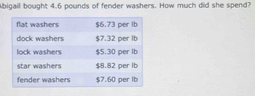 Abigail bought 4.6 pounds of fender washers. How much did she spend?