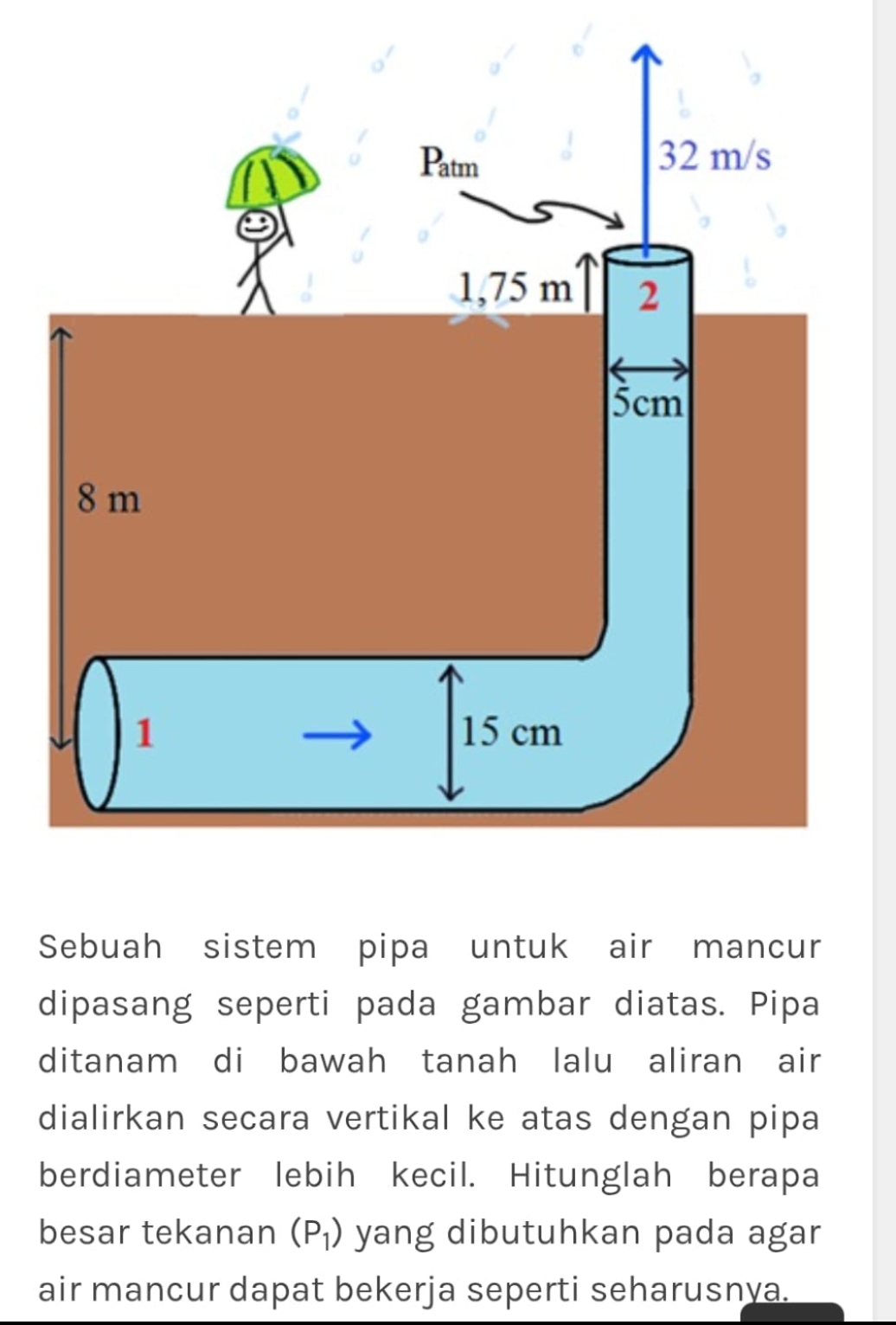 Sebuah sistem pipa untuk air mancur
dipasang seperti pada gambar diatas. Pipa
ditanam di bawah tanah lalu aliran air
dialirkan secara vertikal ke atas dengan pipa
berdiameter lebih kecil. Hitunglah berapa
besar tekanan (P_1) yang dibutuhkan pada agar
air mancur dapat bekerja seperti seharusnya.