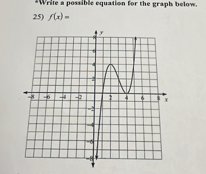 Write a possible equation for the graph below. 
25) f(x)=