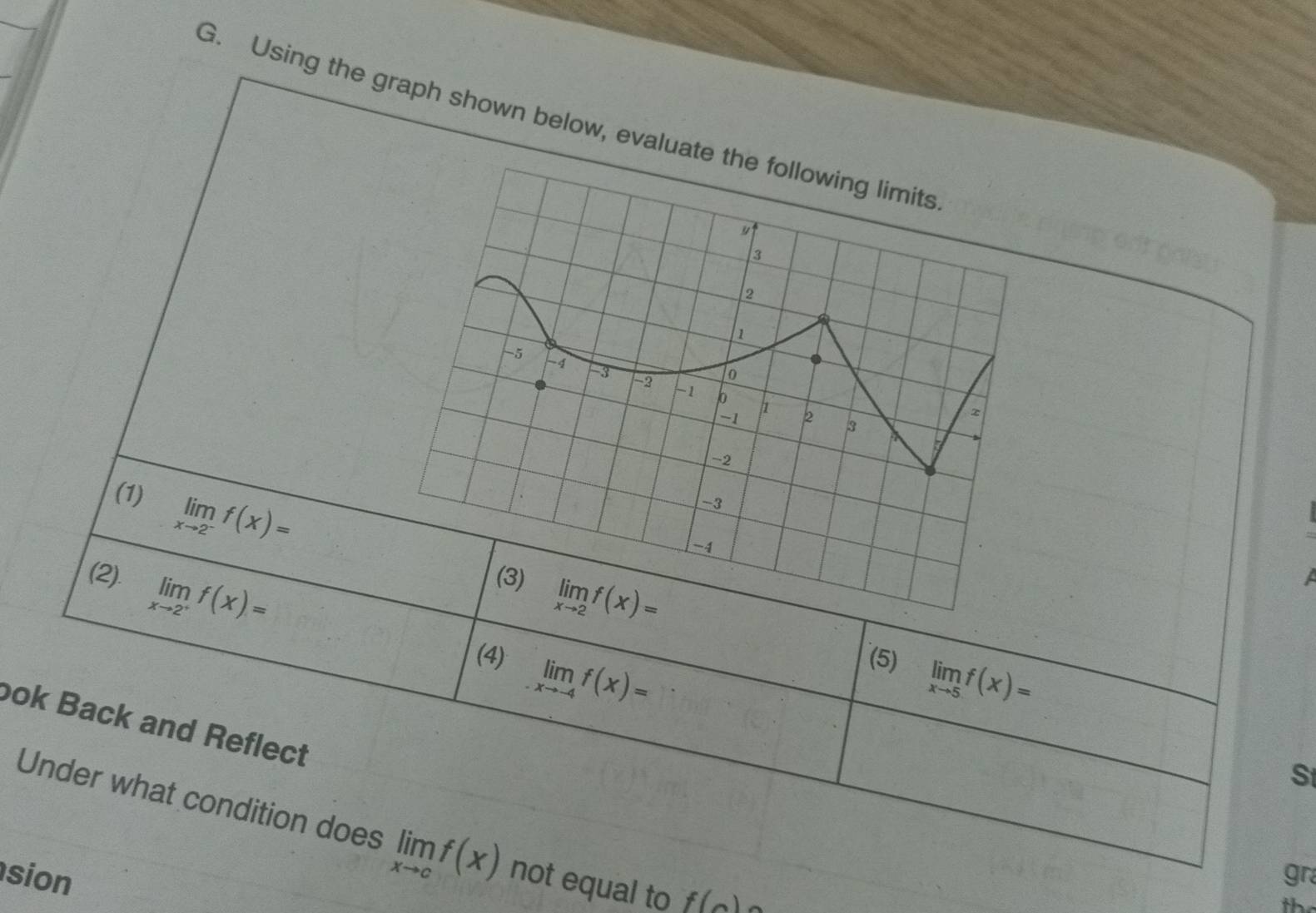 Using the graph shown below, evaluate th 
(1) limlimits _xto 2^-f(x)=
(2). limlimits _xto 2^+f(x)=
limlimits _xto 2f(x)=

(4) limlimits _xto -4f(x)=
(5) limlimits _xto 5f(x)=
bok Back and Reflect 
St 
Under what condition does limlimits _xto cf(x) not equal to f(_ )
sion gr 
the