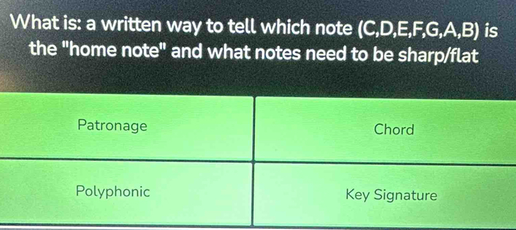 What is: a written way to tell which note (C,D,E,F,G,A,B) is 
the "home note" and what notes need to be sharp/flat 
Patronage Chord 
Polyphonic Key Signature