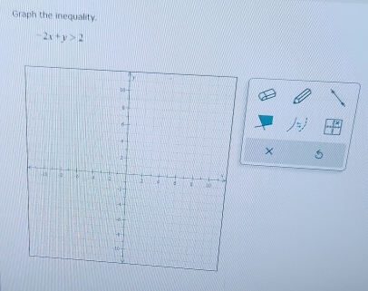 Graph the inequality.
-2x+y>2
× 5