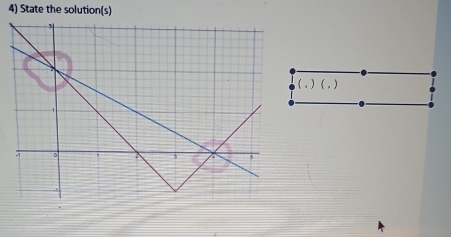 State the solution(s)
(,)(,)