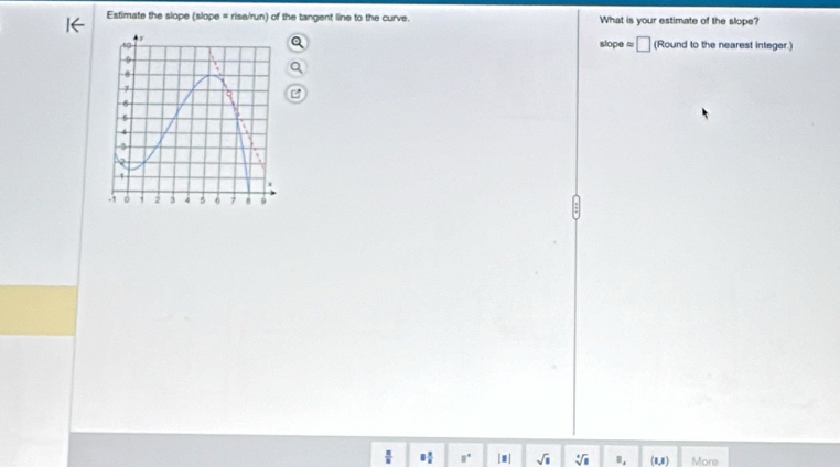 Estimate the slope (slope = rise/run) of the tangent line to the curve. What is your estimate of the slope?
slope ≈ □ (Round to the nearest integer.)
 π /8  8 x/4  □° [■] sqrt(□ ) sqrt[4](a) Ⅲ. (1,1) More