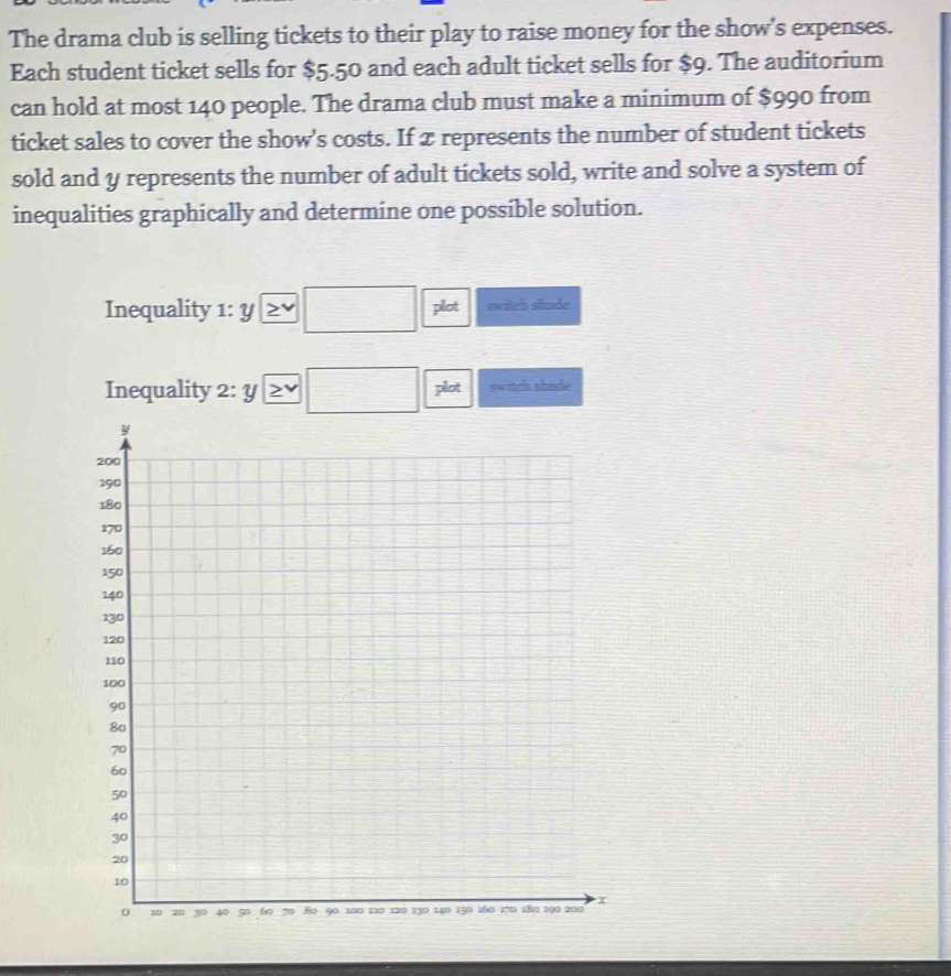 The drama club is selling tickets to their play to raise money for the show's expenses.
Each student ticket sells for $5.50 and each adult ticket sells for $9. The auditorium
can hold at most 140 people. The drama club must make a minimum of $990 from
ticket sales to cover the show's costs. If x represents the number of student tickets
sold and y represents the number of adult tickets sold, write and solve a system of
inequalities graphically and determine one possible solution.
Inequality^^circ  y≥ □ plot switch shade
Inequality 2:y boxed ≥ v □ plot switch shade