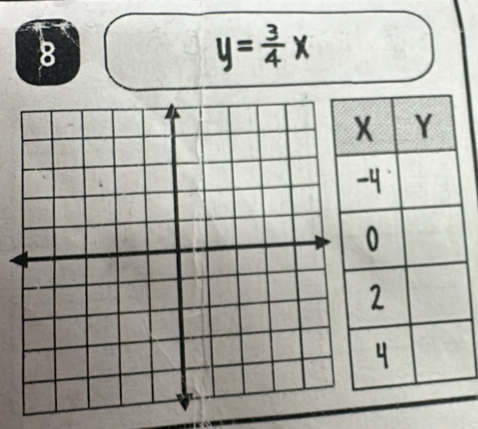 y=x