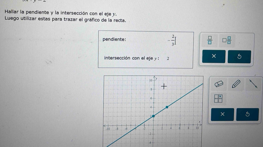 Hallar la pendiente y la intersección con el eje y. 
Luego utilizar estas para trazar el gráfico de la recta.
- 2/3   □ /□  
pendiente: □ ] □ /□  
intersección con el eje y : 2
× 
×