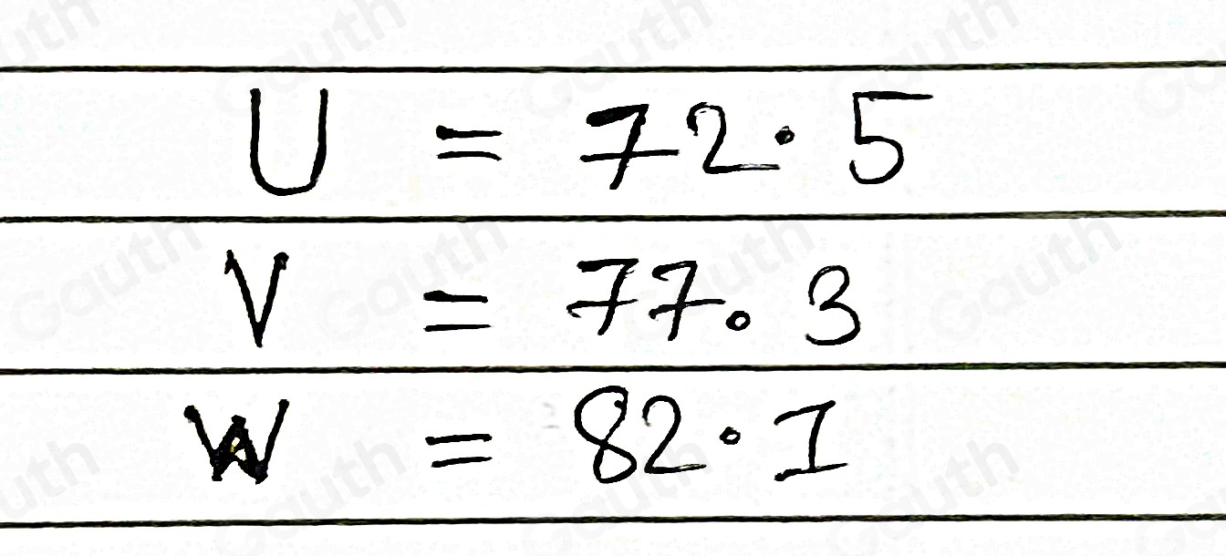 Solved: The scores on a standardized test for a certain year are ...