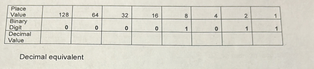 Decimal equivalent