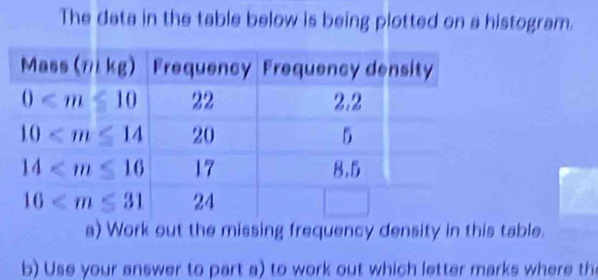 The data in the table below is being plotted on a histogram.
a) Work out the missing frequency density in this table.
b) Use your answer to part a) to work out which letter marks where th