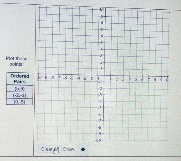 Plot these 
points: 
Ordered 
Pairs
(5,6)
(-2,-1)
(0,-5)