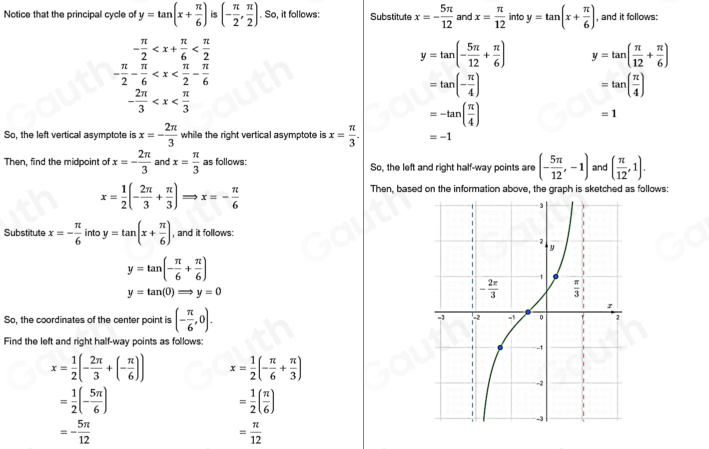 Solved: Given the following function, determine the interval for the ...