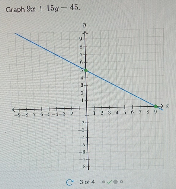 Graph 9x+15y=45.
x
3 of 4