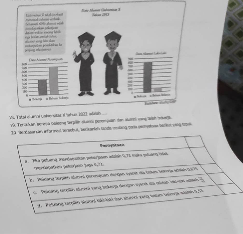 Tota
19. Tentukan berapa peluang terpilih alumni perempuan dan alumni yang telah bekerja.
20. Berdasarkan informasi tersebut, berikaniah tanda centang pada pemyataan berkut yang tepat.
Pernyataan
a. Jika peluang mendapatkan pekerjaaan adalah 0,72 maka peluang tidak
mendapatkan pekerjaan juga 0,72.
b. Peluang terpilih alumni perempuan dengan syarat dia belum bekerja adalah 0,875
c. Peluang terpilih alumni yang bekerja dengan syarat dia adalah laki-laki adalah  40/40 
d. Peluang terpilih alumni laki-laki dan alumni yang belum bekerja adalah 0,53