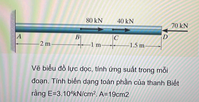 Vẽ biểu đồ lực dọc, tính ứng suất trong mỗi 
đoạn. Tính biến dạng toàn phần của thanh Biết 
rằng E=3.10^4kN/cm^2.A=19cm2