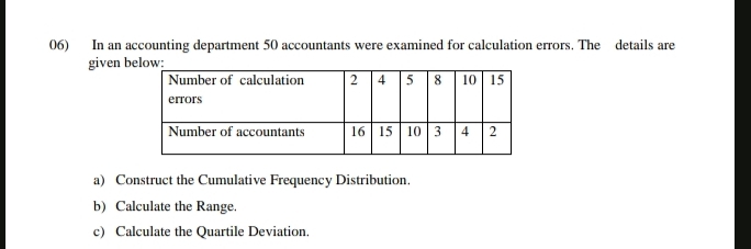 In an accounting department 50 accountants were examined for calculation errors. The details are 
given b 
a) Construct the Cumulative Frequency Distribution. 
b) Calculate the Range. 
c) Calculate the Quartile Deviation.