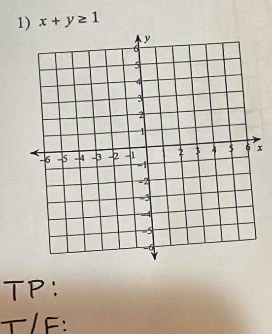 x+y≥ 1
x
TP:
T/F :