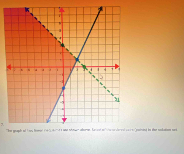 T(points) in the solution set.