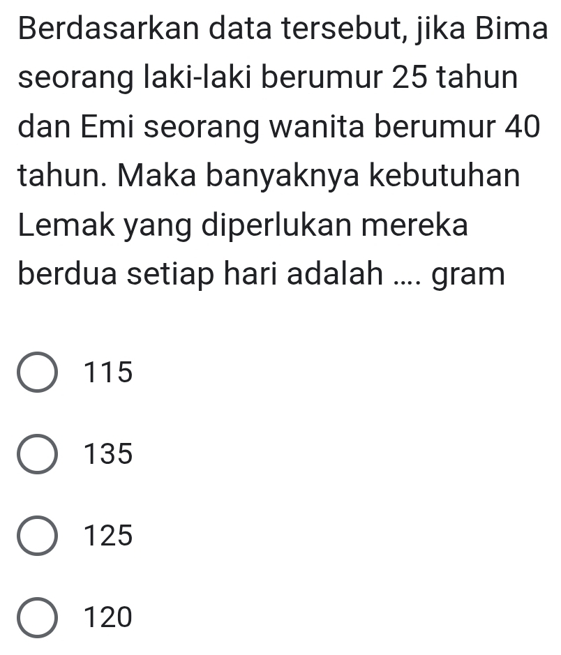 Berdasarkan data tersebut, jika Bima
seorang laki-laki berumur 25 tahun
dan Emi seorang wanita berumur 40
tahun. Maka banyaknya kebutuhan
Lemak yang diperlukan mereka
berdua setiap hari adalah .... gram
115
135
125
120