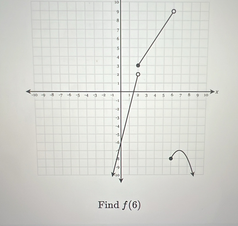 Find f(6)