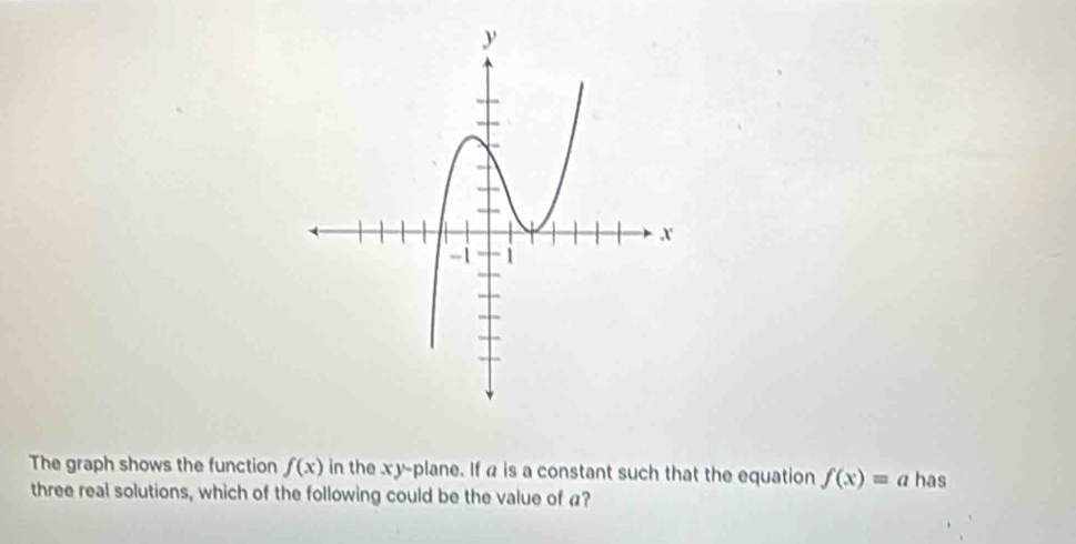 The graph shows the function f(x) in the xy -plane. If a is a constant such that the equation f(x)= has 
three real solutions, which of the following could be the value of a?