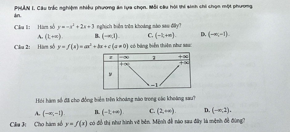 PHÀN I. Câu trắc nghiệm nhiều phương án lựa chọn. Mỗi câu hỏi thí sinh chỉ chọn một phương
án.
Câu 1: Hàm số y=-x^2+2x+3 nghịch biển trên khoảng nào sau đây?
A. (1;+∈fty ). B. (-∈fty ;1). C. (-1;+∈fty ). D. (-∈fty ;-1). 
Câu 2: Hàm số y=f(x)=ax^2+bx+c(a!= 0) có bảng biến thiên như sau:
Hỏi hàm số đã cho đồng biển trên khoảng nào trong các khoảng sau?
A. (-∈fty ;-1). B. (-1;+∈fty ). C. (2;+∈fty ). D. (-∈fty ;2). 
Câu 3: Cho hàm số y=f(x) có đồ thị như hình vẽ bên. Mệnh đề nào sau đây là mệnh đề đúng?