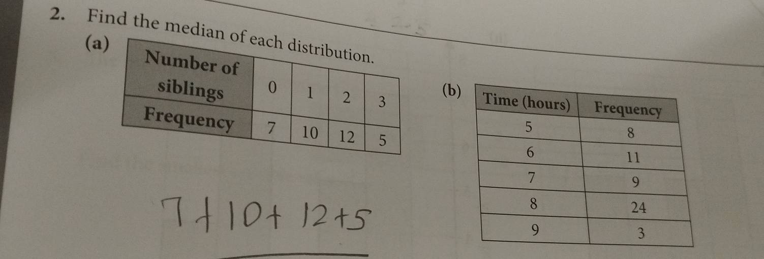 Find the median 
( 
(b)