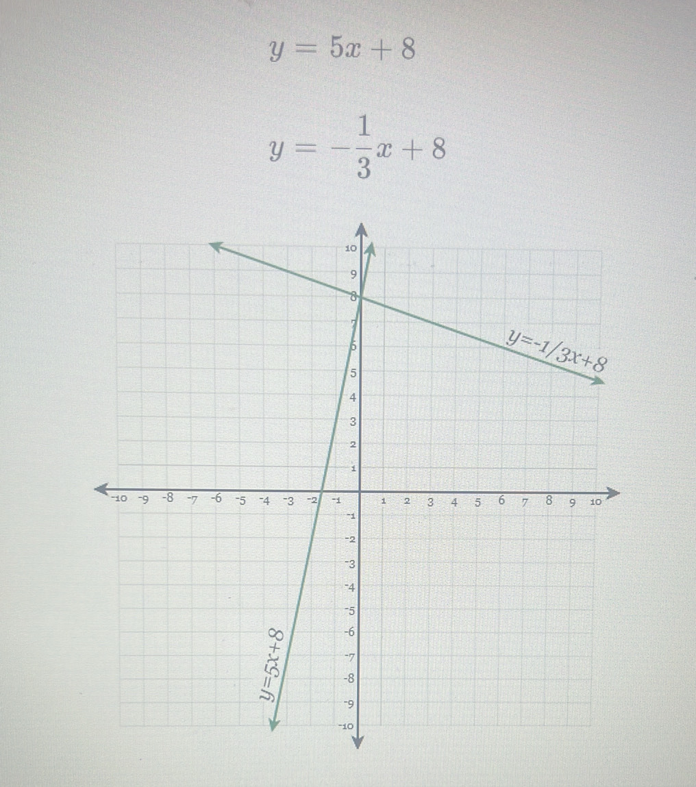 y=5x+8
y=- 1/3 x+8