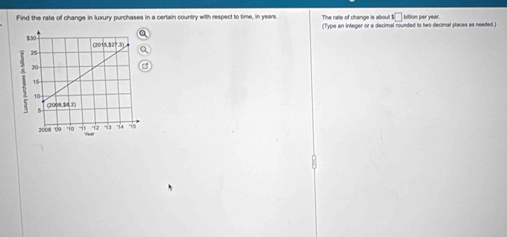 Find the rate of change in luxury purchases in a certain country with respect to time, in years. The rale of change is abou s□ billion per year.
(Type an integer or a decimal rounded to two decimal places as needed.)