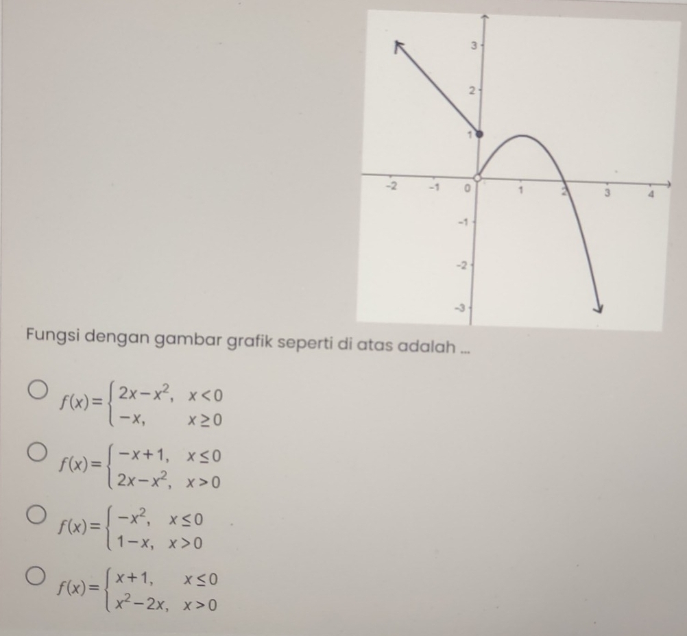 Fungsi dengan gambar grafik seperti
f(x)=beginarrayl 2x-x^2,x<0 -x,x≥ 0endarray.
f(x)=beginarrayl -x+1,x≤ 0 2x-x^2,x>0endarray.
f(x)=beginarrayl -x^2,x≤ 0 1-x,x>0endarray.
f(x)=beginarrayl x+1,x≤ 0 x^2-2x,x>0endarray.