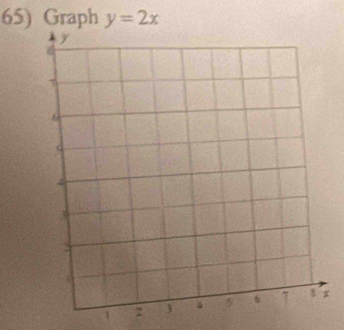 Graph y=2x
1