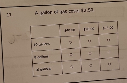 A gallon of gas costs $2.50.